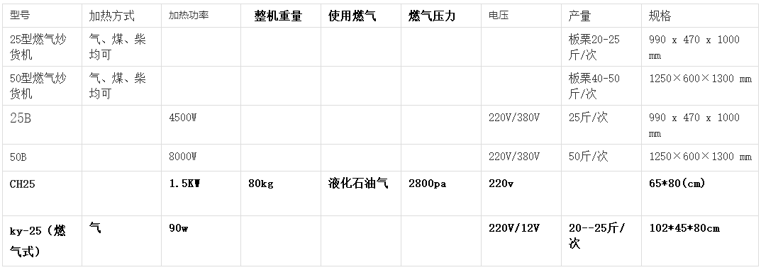 1516954483425369.png 炒貨機(jī).png